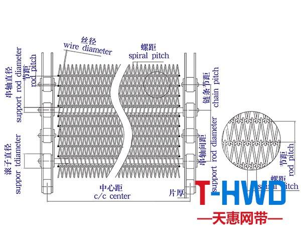 不銹鋼網鏈結構圖